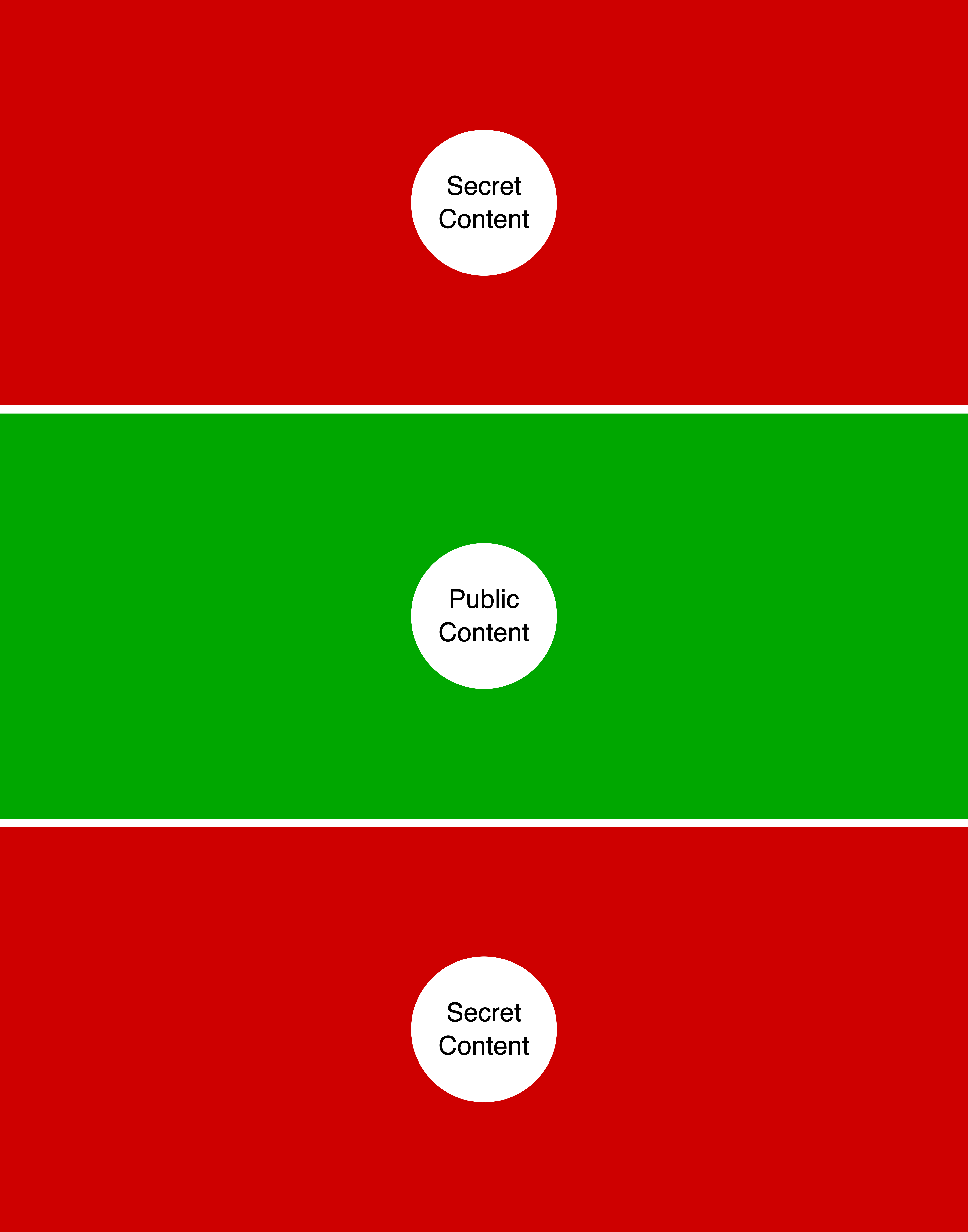 An image, that shows secret and public content